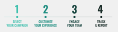 How It Works Timeline Steps